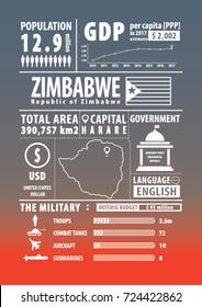Zimbabwe infographics , statistical , data , sign. Vector illustration