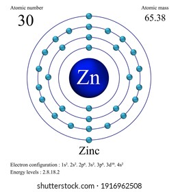 33,336 Zinc structure Images, Stock Photos & Vectors | Shutterstock