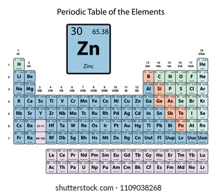 Zinc big on periodic Table of the Elements with atomic number, symbol and weight with color delimitation on white background vector