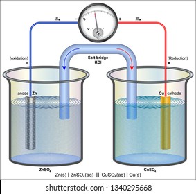 zinc - copper electrochemical cell
