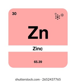 Ícone De Elemento De Zinco, Design De Símbolo De Tabela Periódica (Zn).