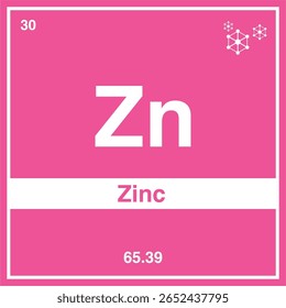 Ícone De Elemento De Zinco, Design De Símbolo De Tabela Periódica (Zn).