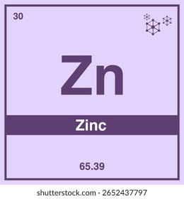 Zinc Element Icon,Periodic Table Symbol Design (Zn).