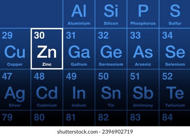 Zinc element on the periodic table, with atomic number 30 and element symbol Zn from German word Zinke. Slightly brittle metal and essential mineral, necessary for prenatal and postnatal development.