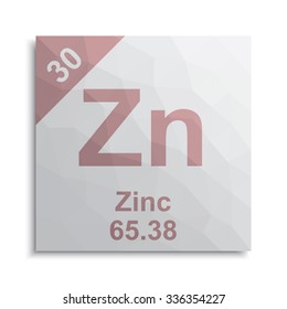 Zinc element periodic table