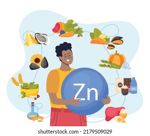 Zinc food flat composition with man and healthy products rich in this micro element vector illustration