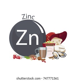 Zinc. Food sources. 
