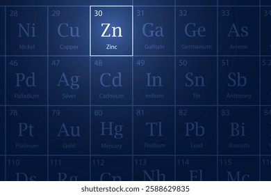 Zinc highlighted element in periodic table with glowing effect