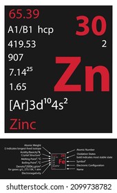 Zinc icon. Mendeleev Table Element