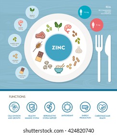 Zinc mineral nutrition infographic with healthcare and food icons: diet, healthy food and wellbeing concept