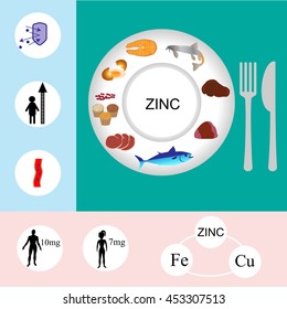 Zinc mineral nutrition infographic with healthcare and food icons: diet, healthy food and wellbeing concept