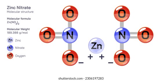 Zinc Nitrate molecular structure formula. Periodic table structural molecular formula Vector design. Pharmaceutical compounds and composition. Easily printable product with correct CPK colour.