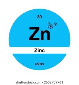 Ícone De Tabela Periódica De Zinco, Símbolo De Elemento Químico De Zinco, Design Moderno De Elemento De Zinco, Vetor De Química De Zinco
