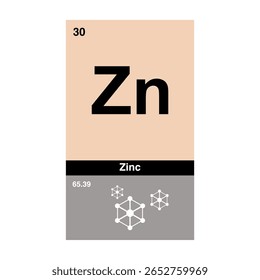 Ícone De Tabela Periódica De Zinco, Símbolo De Elemento Químico De Zinco, Design Moderno De Elemento De Zinco, Vetor De Química De Zinco