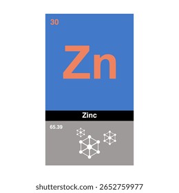 Ícone De Tabela Periódica De Zinco, Símbolo De Elemento Químico De Zinco, Design Moderno De Elemento De Zinco, Vetor De Química De Zinco