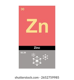 Ícone De Tabela Periódica De Zinco, Símbolo De Elemento Químico De Zinco, Design Moderno De Elemento De Zinco, Vetor De Química De Zinco
