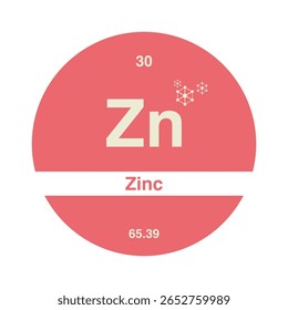 Ícone De Tabela Periódica De Zinco, Símbolo De Elemento Químico De Zinco, Design Moderno De Elemento De Zinco, Vetor De Química De Zinco