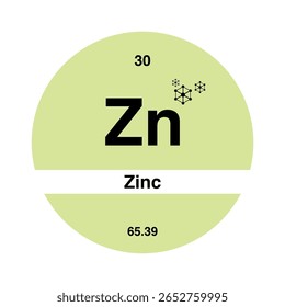 Ícone De Tabela Periódica De Zinco, Símbolo De Elemento Químico De Zinco, Design Moderno De Elemento De Zinco, Vetor De Química De Zinco