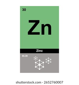 Ícone De Tabela Periódica De Zinco, Símbolo De Elemento Químico De Zinco, Design Moderno De Elemento De Zinco, Vetor De Química De Zinco