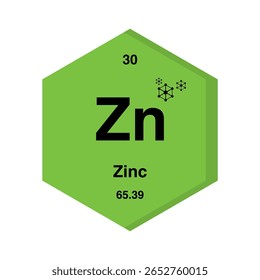 Ícone De Tabela Periódica De Zinco, Símbolo De Elemento Químico De Zinco, Design Moderno De Elemento De Zinco, Vetor De Química De Zinco
