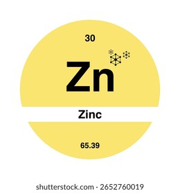 Ícone De Tabela Periódica De Zinco, Símbolo De Elemento Químico De Zinco, Design Moderno De Elemento De Zinco, Vetor De Química De Zinco