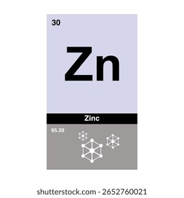 Ícone De Tabela Periódica De Zinco, Símbolo De Elemento Químico De Zinco, Design Moderno De Elemento De Zinco, Vetor De Química De Zinco