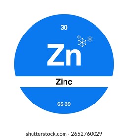 Ícone De Tabela Periódica De Zinco, Símbolo De Elemento Químico De Zinco, Design Moderno De Elemento De Zinco, Vetor De Química De Zinco