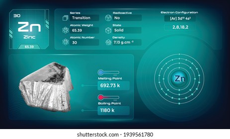 Zinc Properties and Electron Configuration-Vector illustration