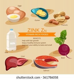 Zinc. Vitamins And Minerals Foods. Vector Flat Icons Graphic Design. Banner Header Illustration.