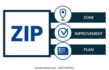 ZIP - Zone Improvement Plan the acronym to indicate that mail travels more quickly when senders mark the postal code on their packages and envelopes, text concept background