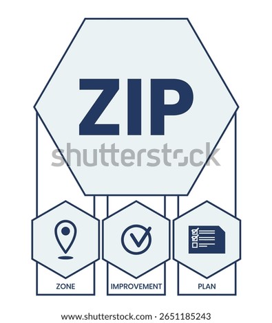 ZIP - Zone Improvement Plan the acronym to indicate that mail travels more quickly when senders mark the postal code on their packages and envelopes, text concept background