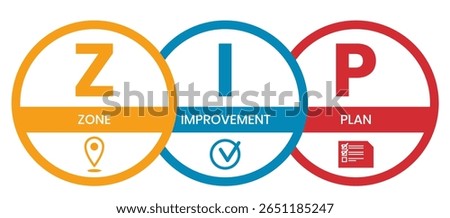 ZIP - Zone Improvement Plan the acronym to indicate that mail travels more quickly when senders mark the postal code on their packages and envelopes, text concept background