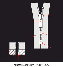 Zipper specification. Zip vector illustration isolated on black background. 