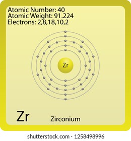 Zirconium Atom Symbol