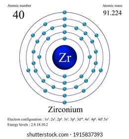 Electron Configuration Of Zirconium