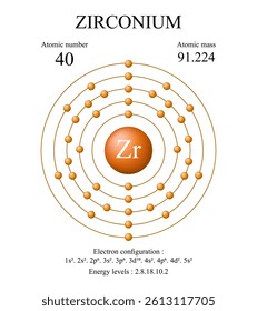 Zirconium Atomic Structure and Properties