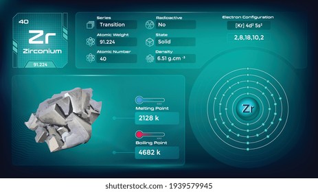 Zirconium Properties and Electron Configuration-Vector illustration
