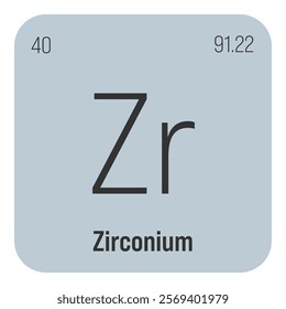 Zirconium, Zr, periodic table element with name, symbol, atomic number and weight. Transition metal with various industrial uses, such as in certain types of nuclear reactors, certain types of glass