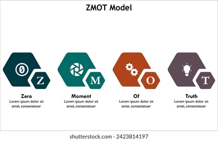 ZMOT Model - Zero moment of Trust. Infographic template with icons