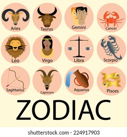 Zodiac 