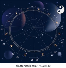 the zodiac
