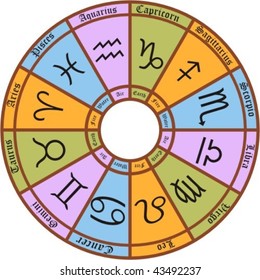 zodiac