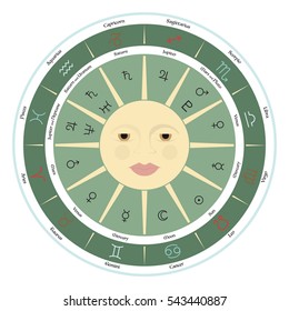Zodiac