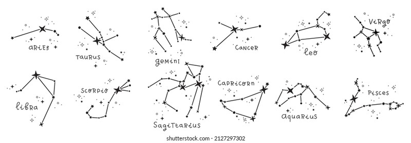 Zodiac astrology horoscope design vector illustrations set. esoteric zodiacal horoscope templates