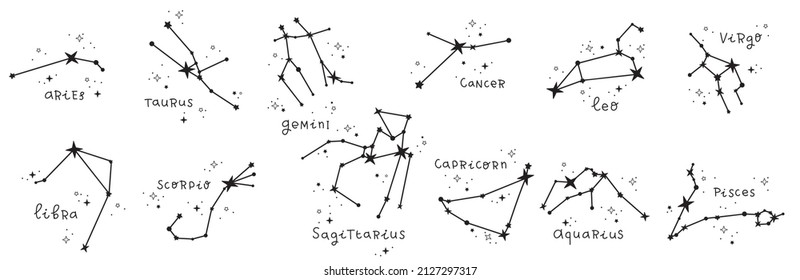 Zodiac astrology horoscope design vector illustrations set. esoteric zodiacal horoscope templates