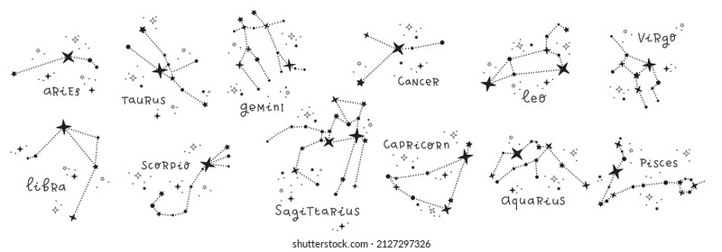 Zodiac astrology horoscope design vector illustrations set. esoteric zodiacal horoscope templates