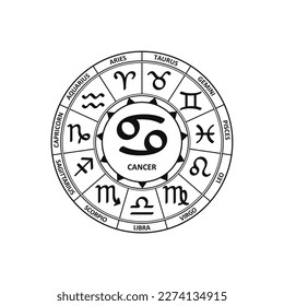 Zodiac Cancer sign of Zodiacal symbol vector Horoscope icon Astrology Logo constellation Astronomy clipart