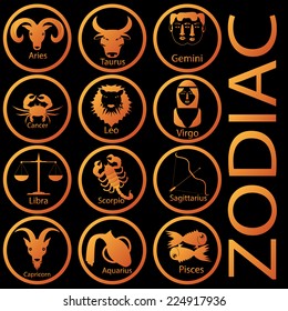 zodiac in circle