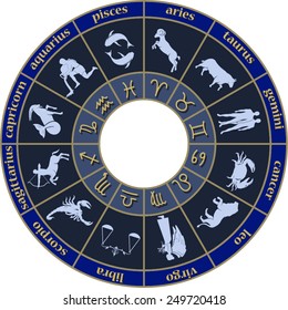 zodiac circle