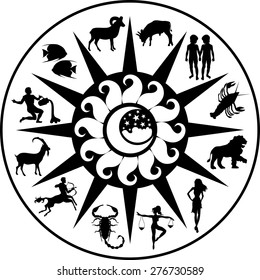 Zodiac circle